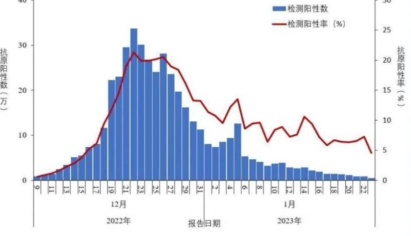 新冠病毒传不动了？入境新加坡的中国旅客0确诊！这些明星都来了