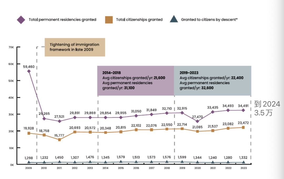 速度惊人！新加坡PR申请竟这么快都批了！移民“红利潮”终于来了，千万别等了！
