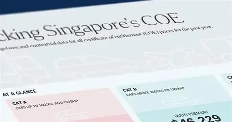 新加坡买车，拥车证如何申请？到期了能拿回多少钱？