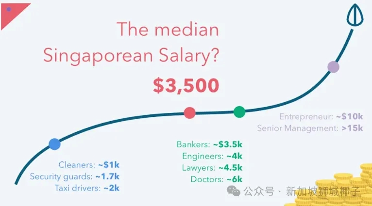 “我身边28岁年薪22万新币、Fresh Grad都拿6K” 是薪水涨太快，还是新加坡进入高薪幻觉？