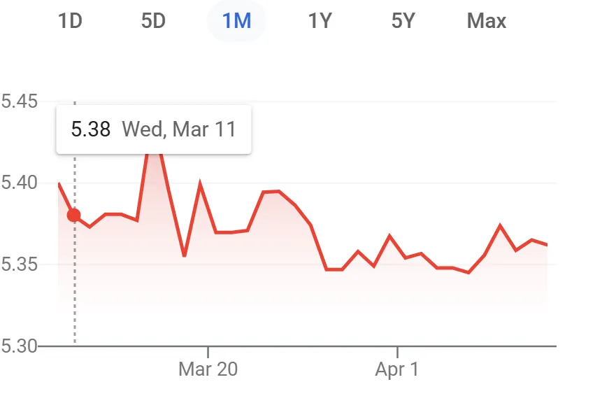 最近，新币的变化，有点不太对劲