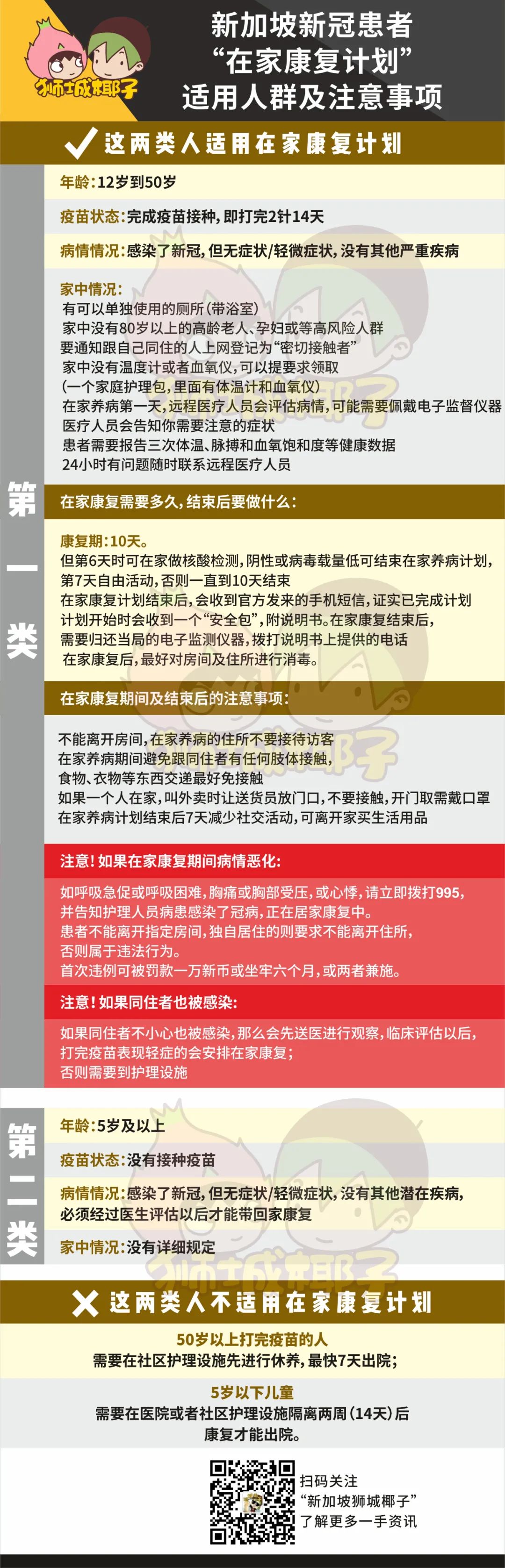 今天起 新加坡这些感染者最快7天解除隔离 本地生活