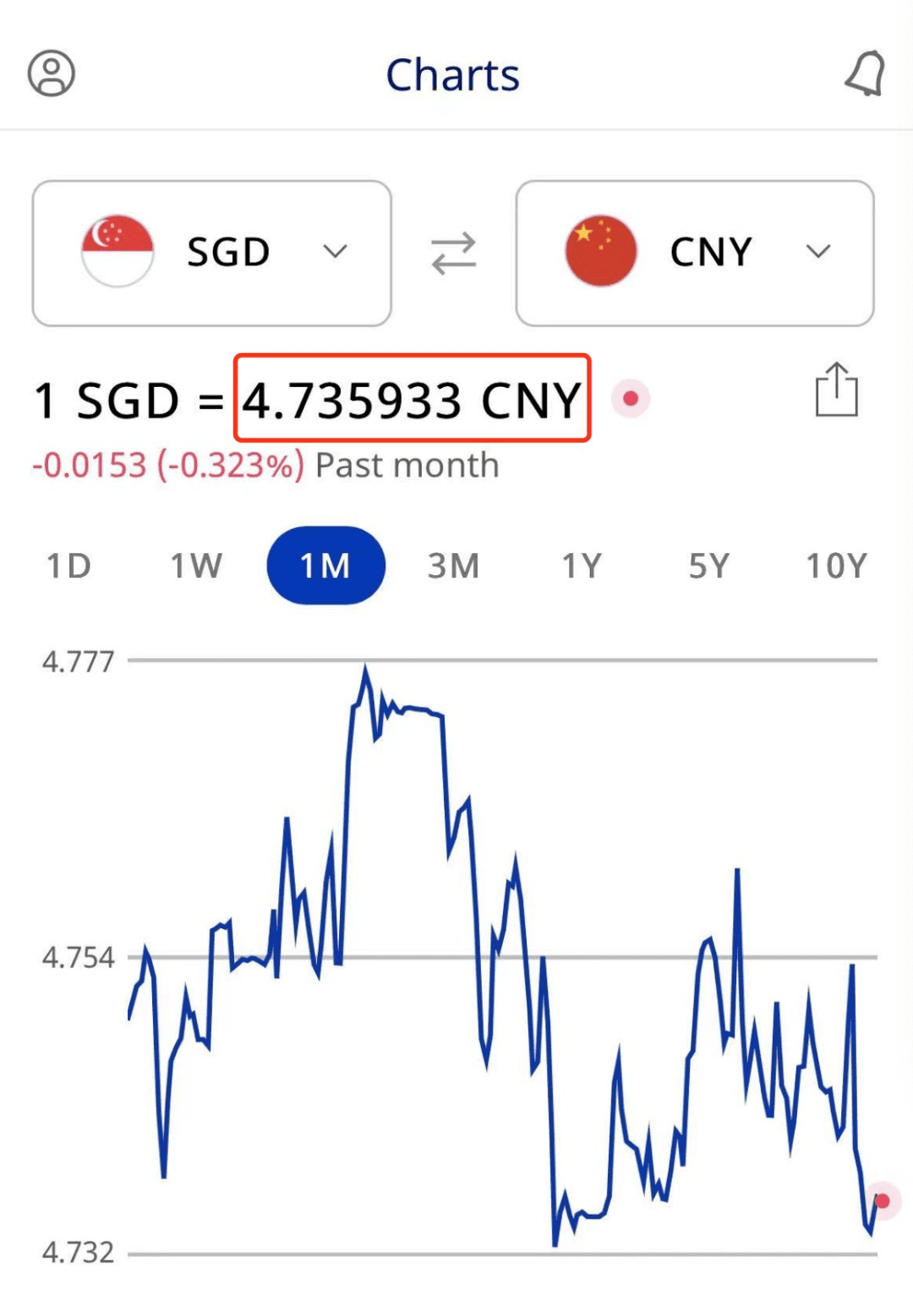 今日新币对人民币汇率再跌！汇款回国，这个雷区不能踩~,