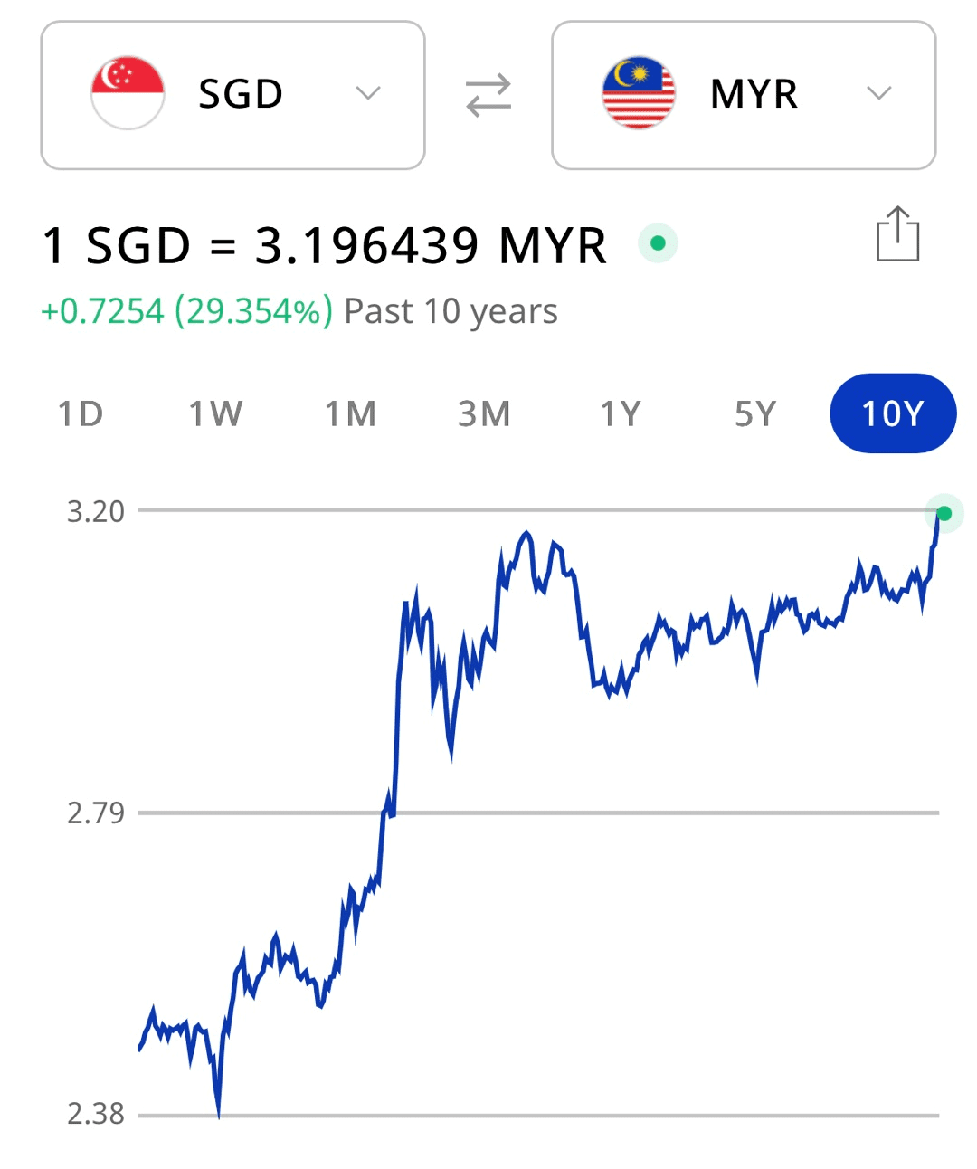 新币汇率史上最高！新加坡换钱点排长长长队，外币大缺货~,