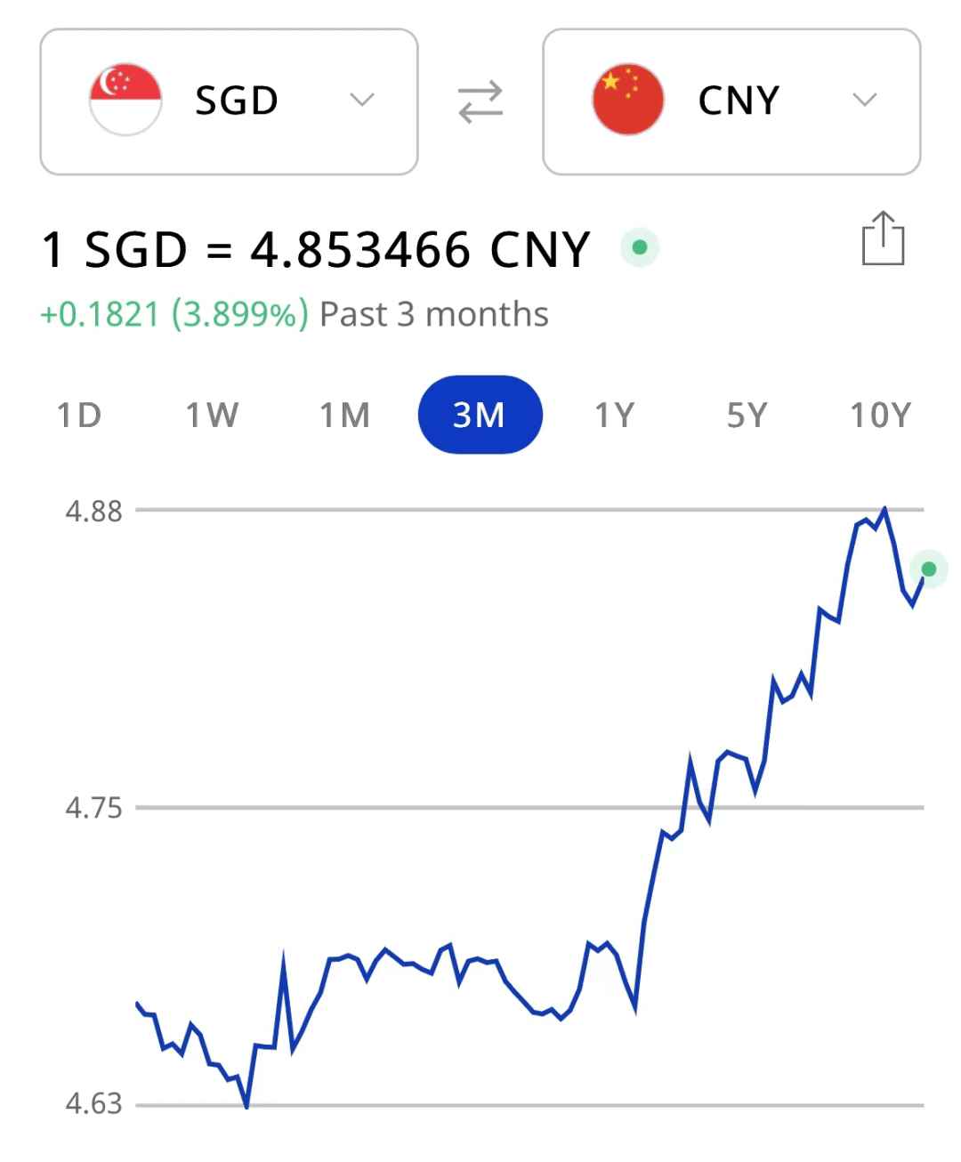 新币汇率史上最高！新加坡换钱点排长长长队，外币大缺货~,