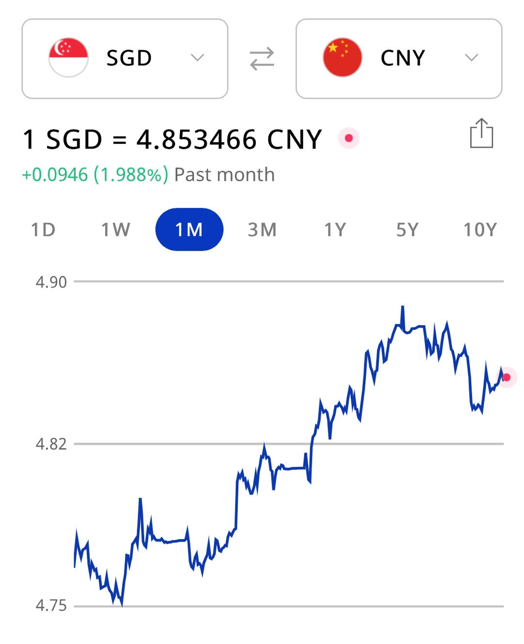 新币汇率史上最高！新加坡换钱点排长长长队，外币大缺货~,